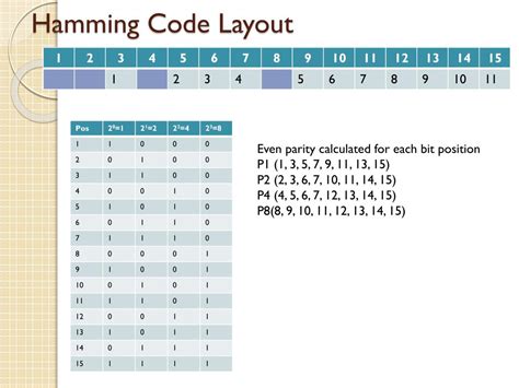 odd parity code|even parity hamming code.